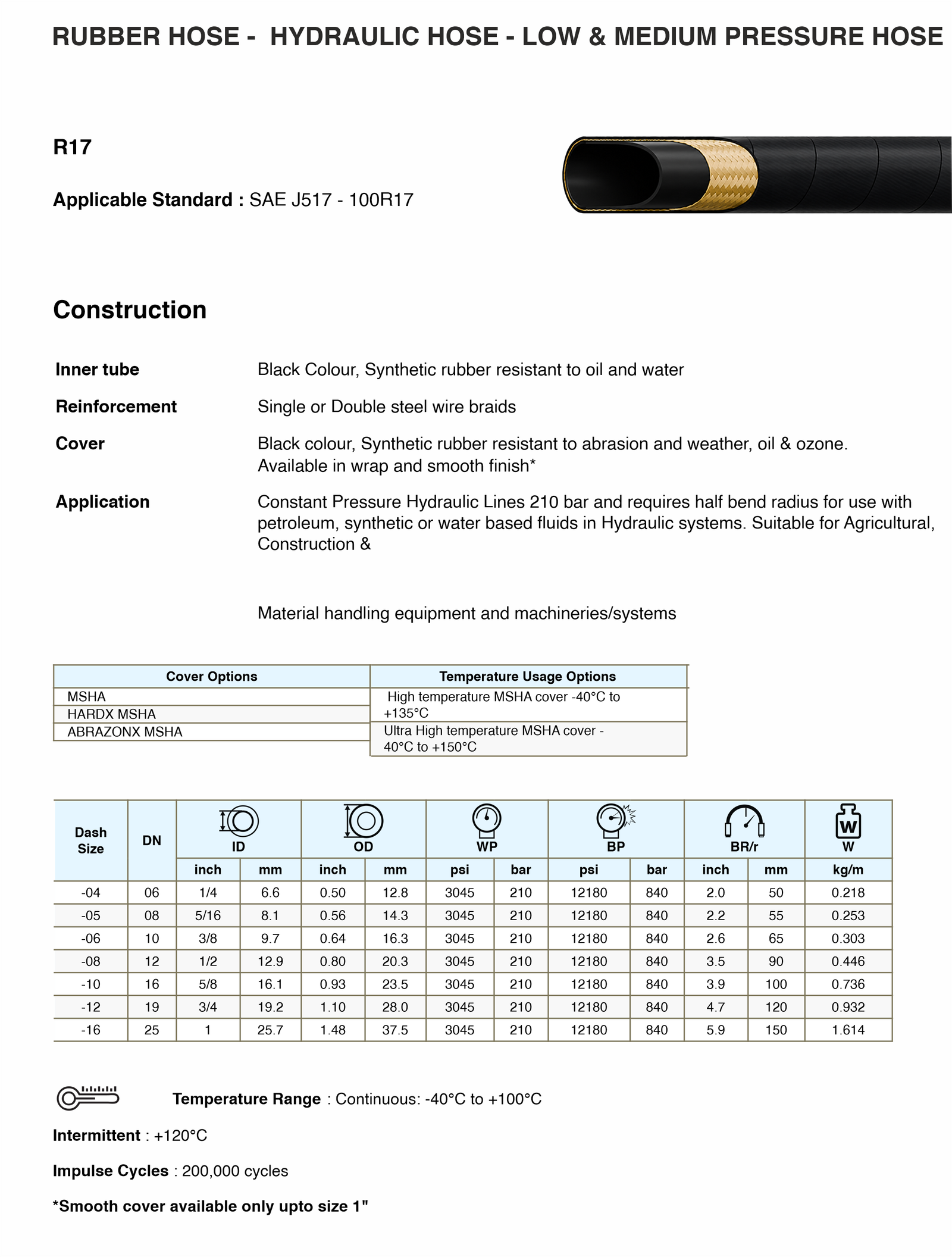 R17 Specifications